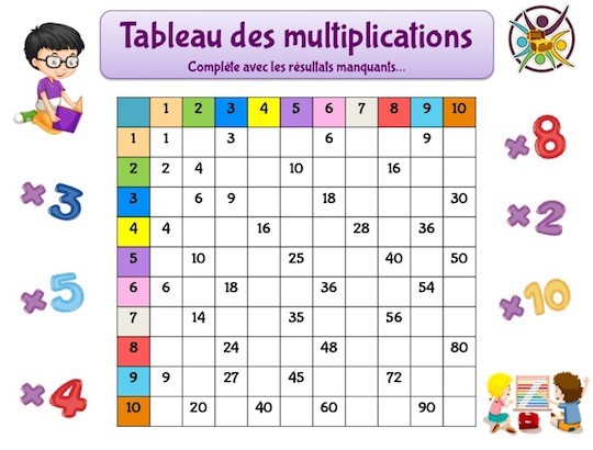 Petits jeux pour apprendre les tables de multiplication – La