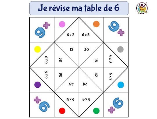 Tables de multiplication : jeux et astuces pour les apprendre