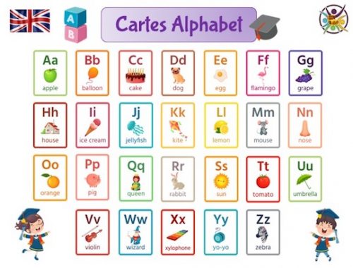 Cartes alphabet en anglais à imprimer