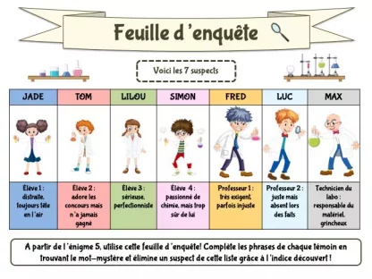 Feuille d’enquête du kit labo avec suspects pour enfants